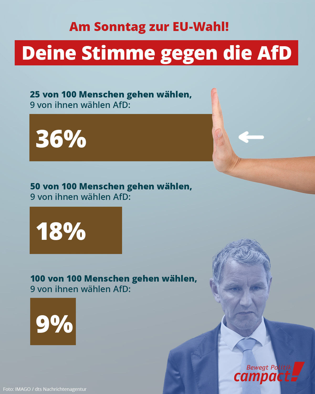 EU-Wahl: Höhere Wahlbeteiligung – weniger AfD